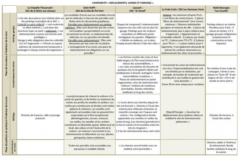 tl_files/contenu/images/activites/ressources/tableau deplacements voirie.JPG