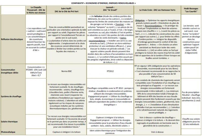 tl_files/contenu/images/activites/ressources/tableau energie.JPG